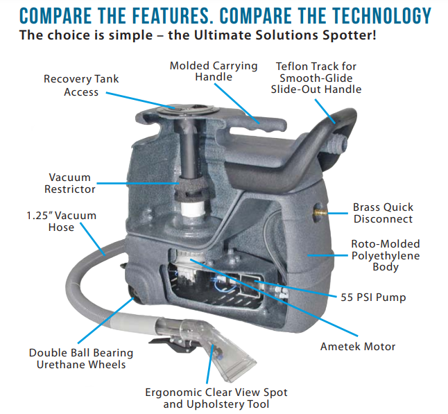 Carpet Spotter | Sandia 50-1005, 3 Gallon, 55 PSI, Cold Water